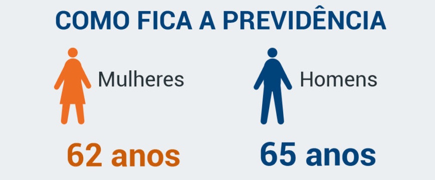 Entenda o que muda na Previdência com a reforma aprovada na Câmara